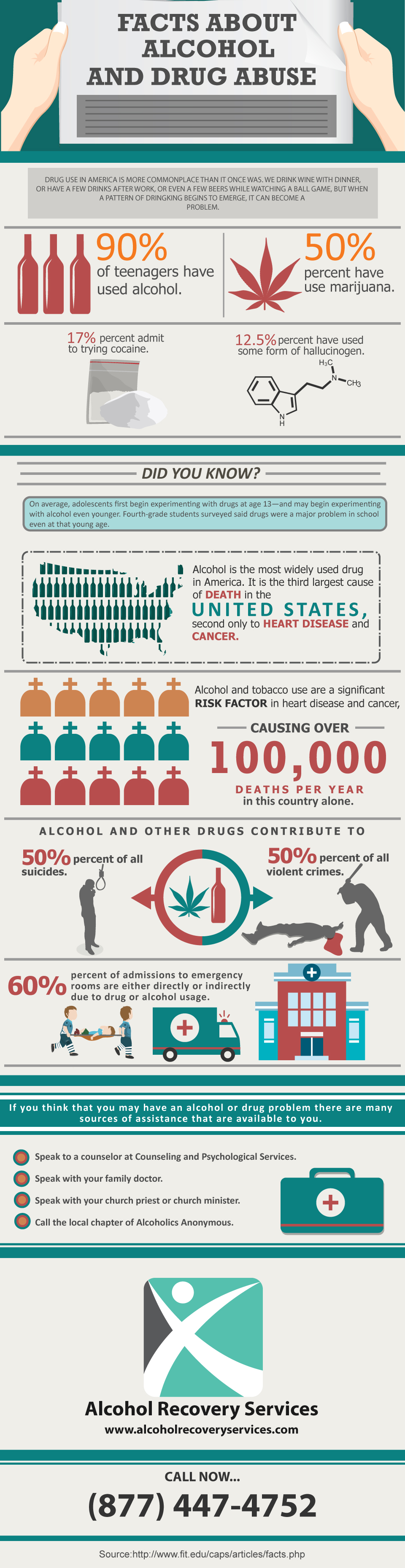 Facts about Alcohol and Drug Abuse