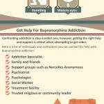 The Risks of Buprenorphine Abuse