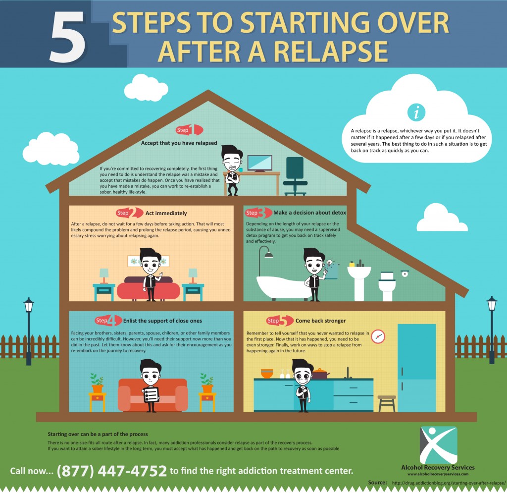 5 Steps to Starting Over After a Relapse - Alcohol Recovery Services