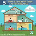5 Steps to Starting Over After a Relapse