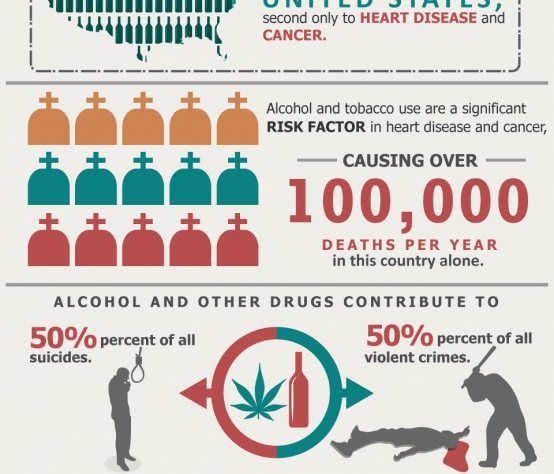 Impact of Drug Use on Your Life - Alcohol Recovery Services